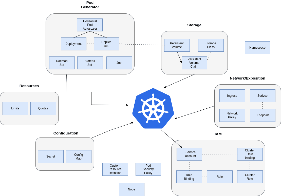 Kubernetes Production Deployment Strategies: Zero-Downtime and Advanced Patterns