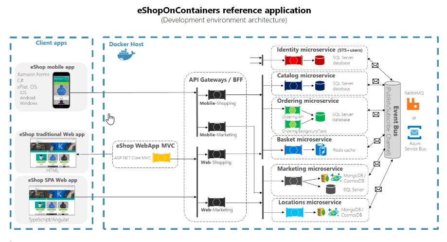 Building Microservices with RabbitMQ: A Complete Guide